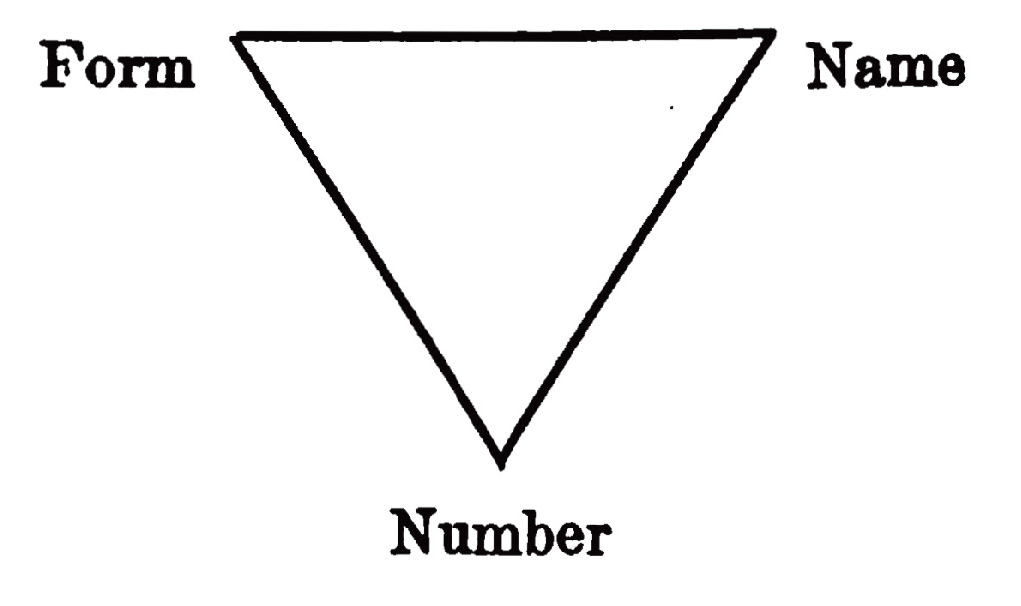 Form-Idea-Number